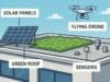 Innovations in Commercial Roofing Services