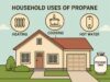 Propane for Modern Homes: Safe Practices, Efficiency Tips, and Future Trends wasweshoz1