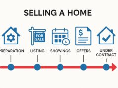 The Home Selling Timeline: What to Expect jjbarnes83