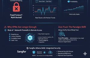 How Often Do Mortgage Interest Rates Change in Singapore?