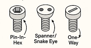 How Tamper-Resistant Fasteners Are Shaping Security Solutions